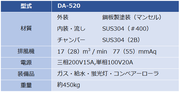 DA-520